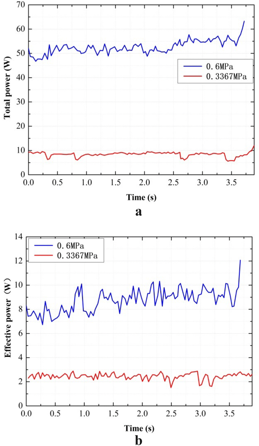 Figure 11