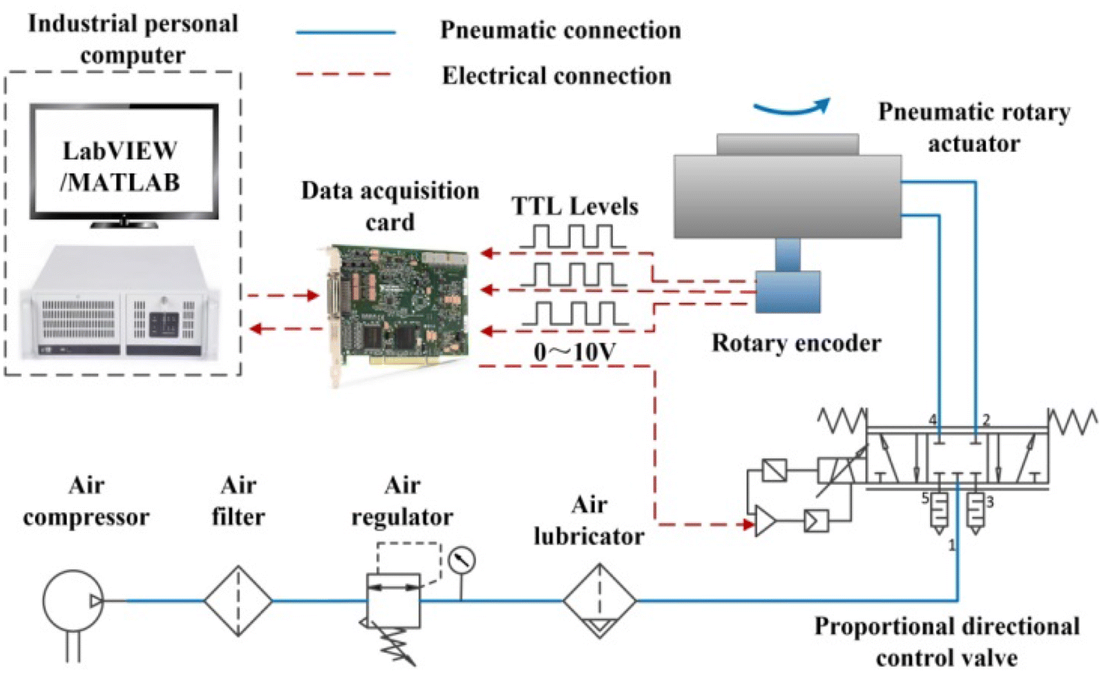 Figure 1