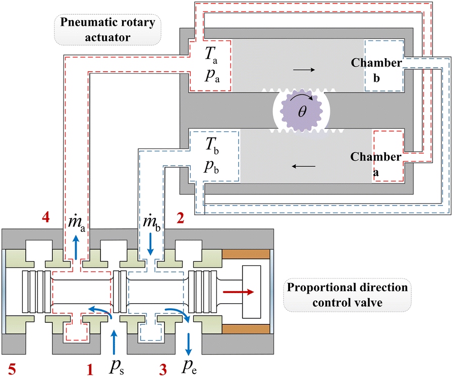 Figure 4