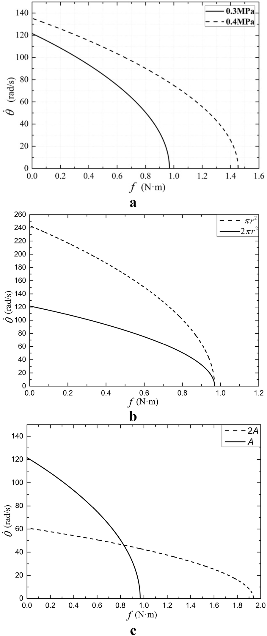 Figure 5