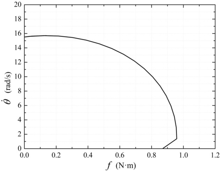 Figure 6