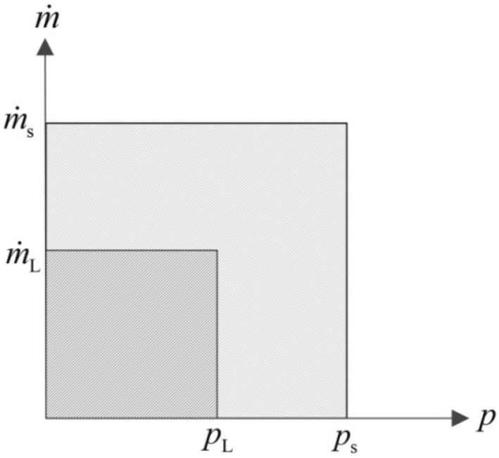 Figure 7