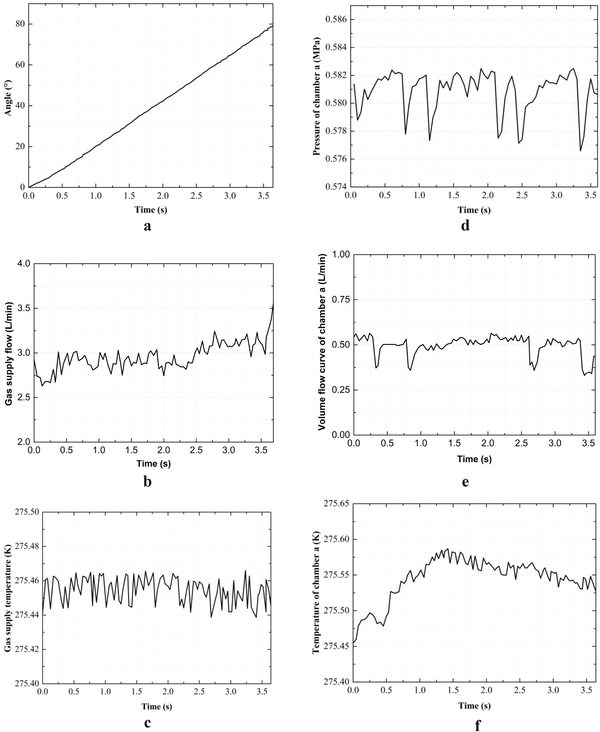 Figure 9