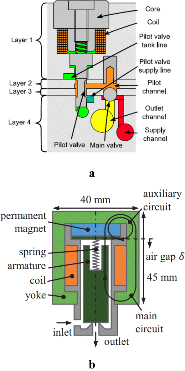 Figure 12