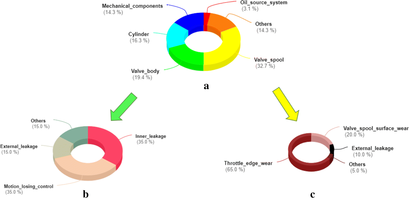 Figure 17