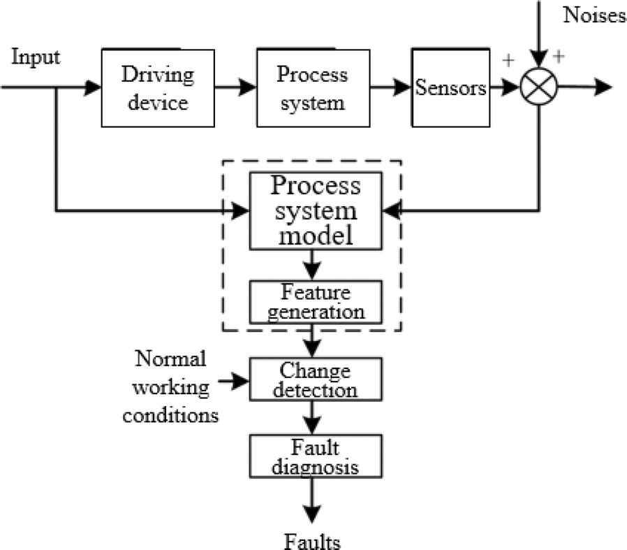 Figure 22