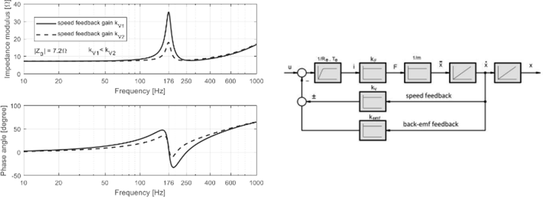 Figure 9