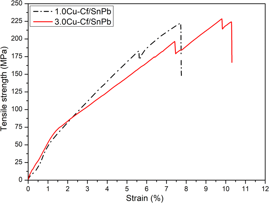 Figure 10