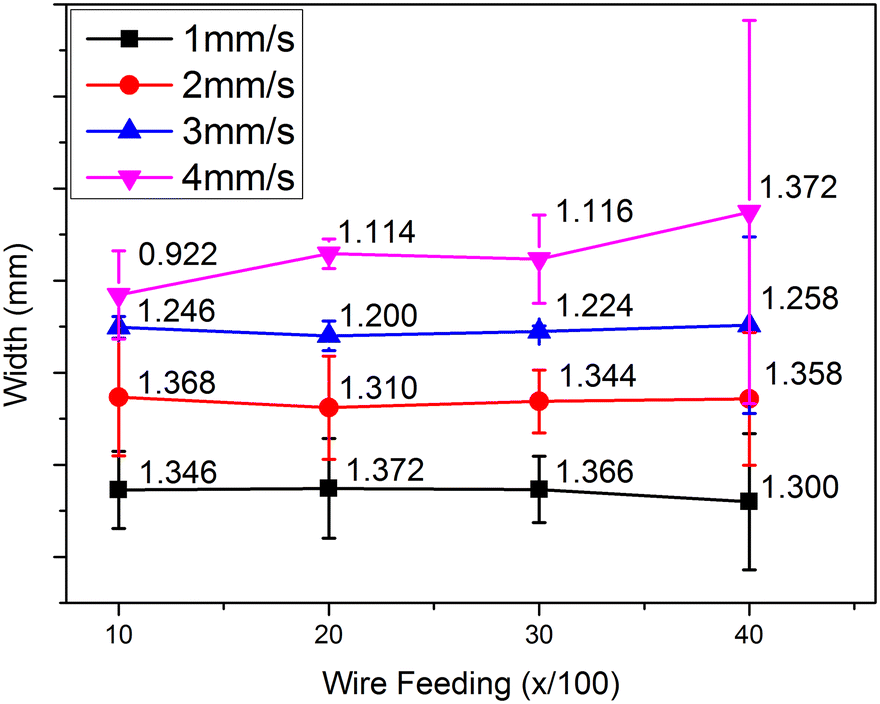 Figure 5