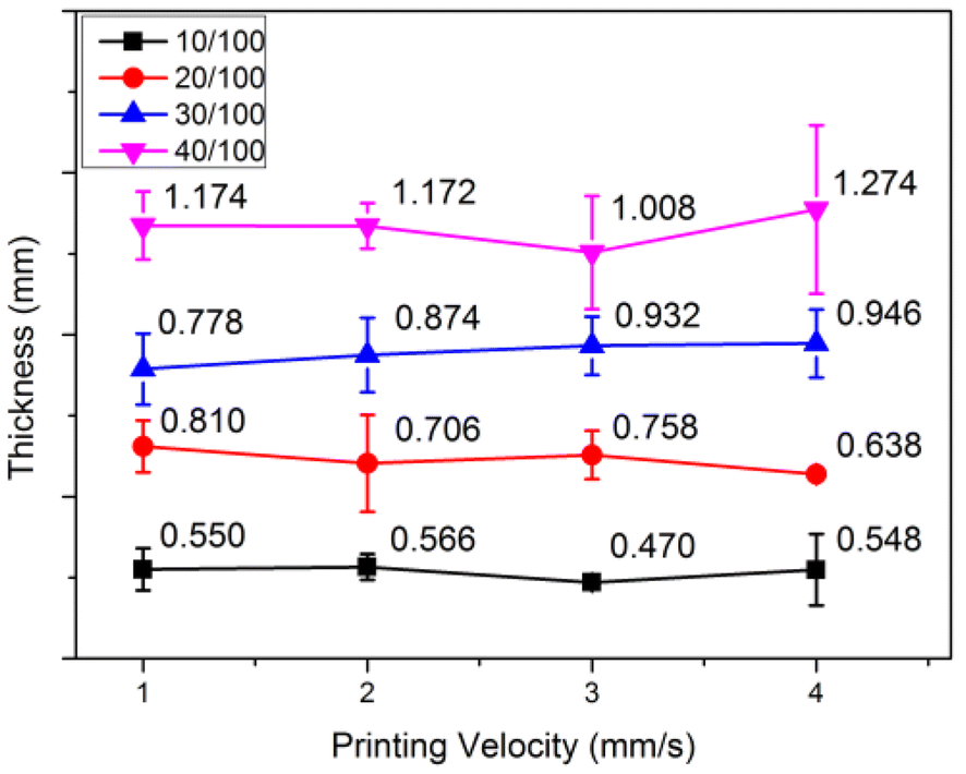 Figure 6