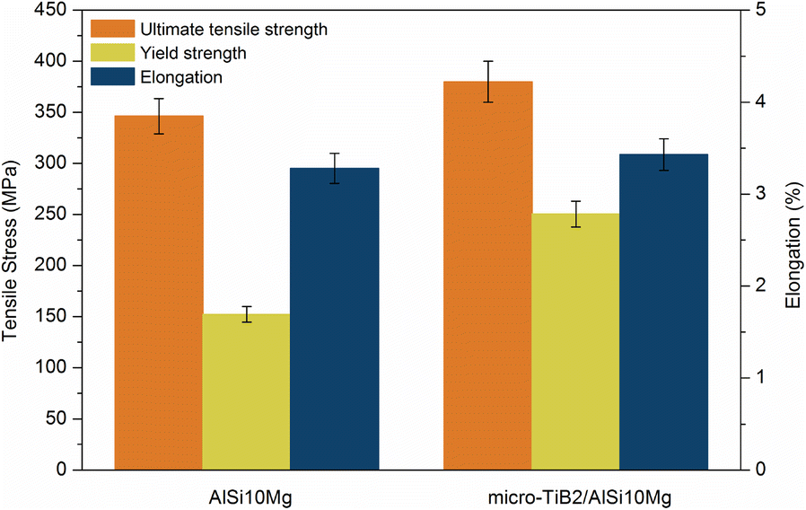 Figure 10