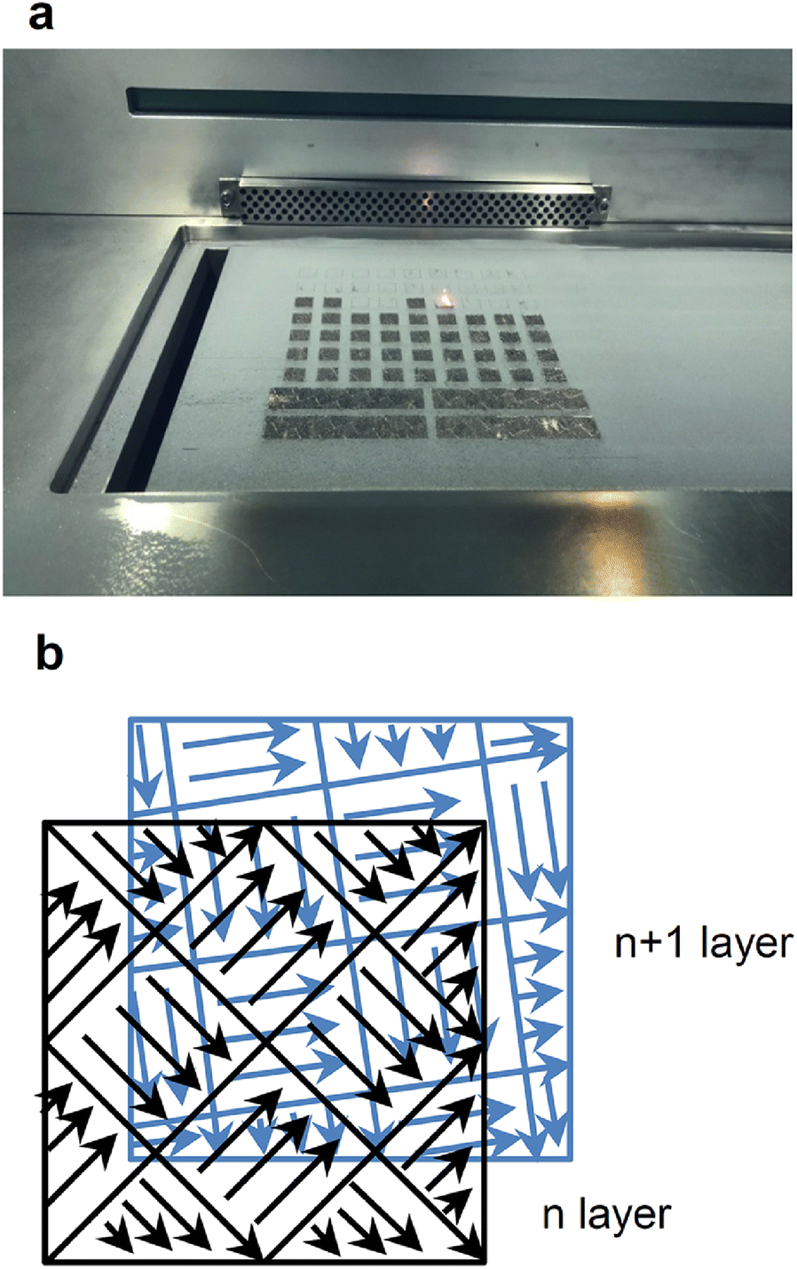 Figure 2