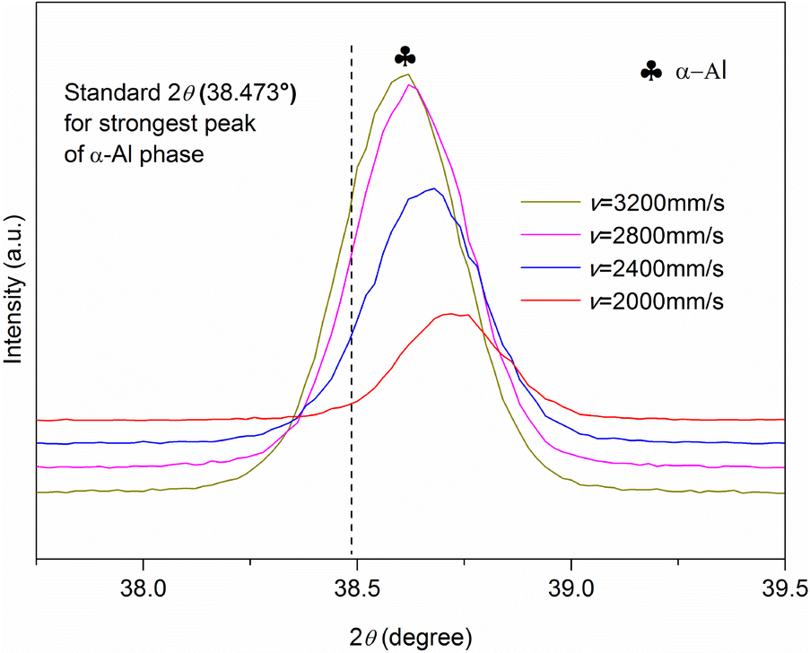 Figure 6