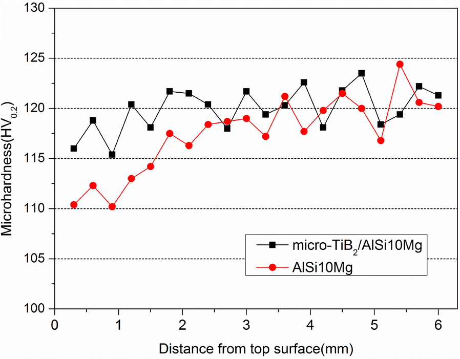 Figure 9