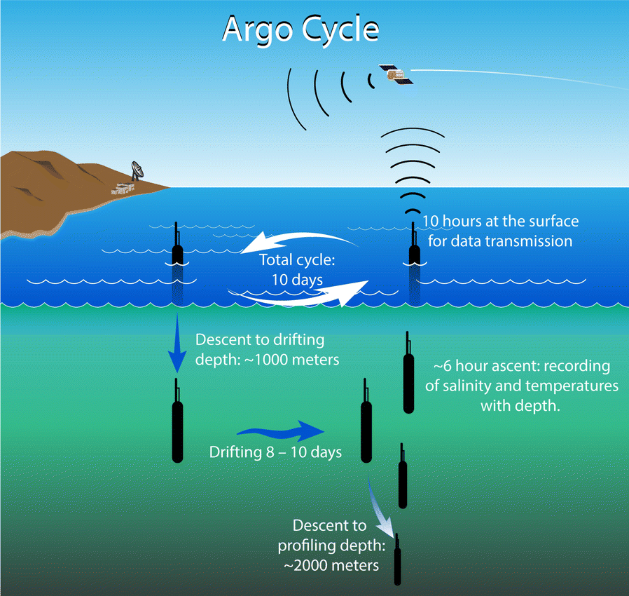 Figure 5