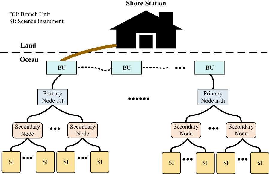 Figure 7