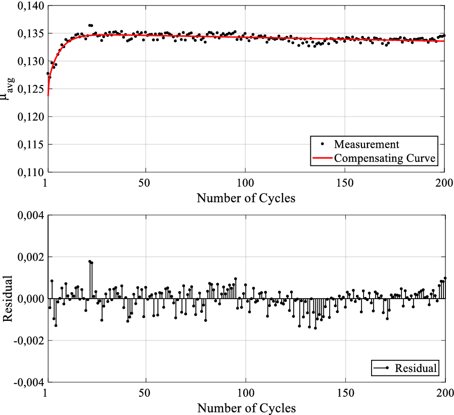 Figure 13