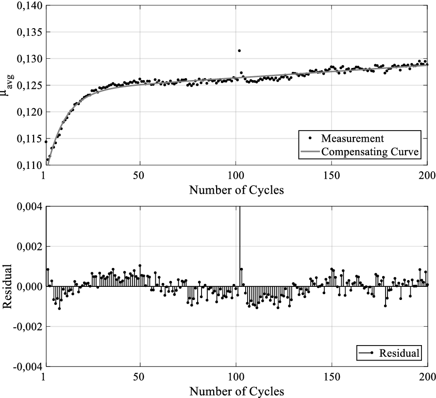 Figure 14