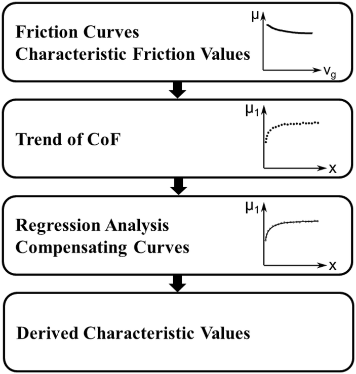 Figure 6