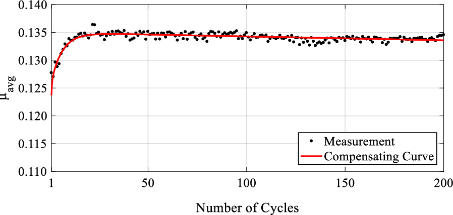 Figure 9