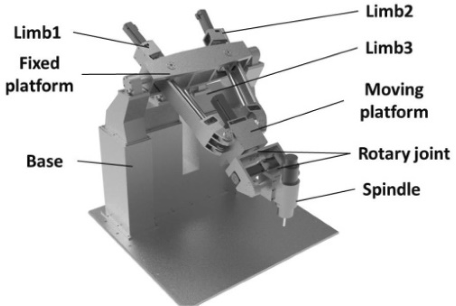 Figure 1