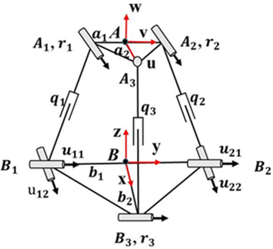 Figure 2