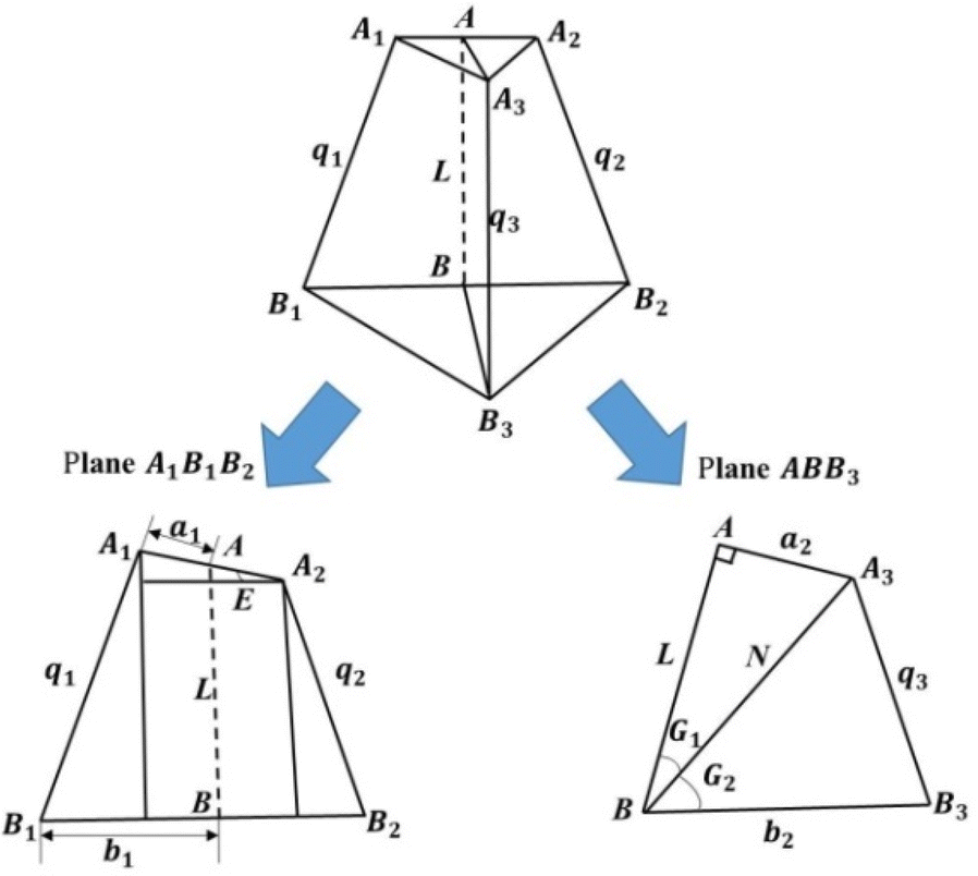 Figure 3