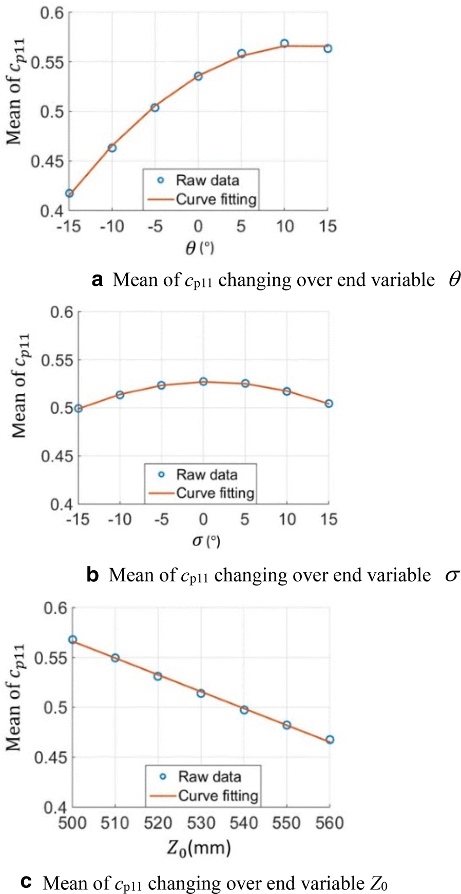 Figure 5