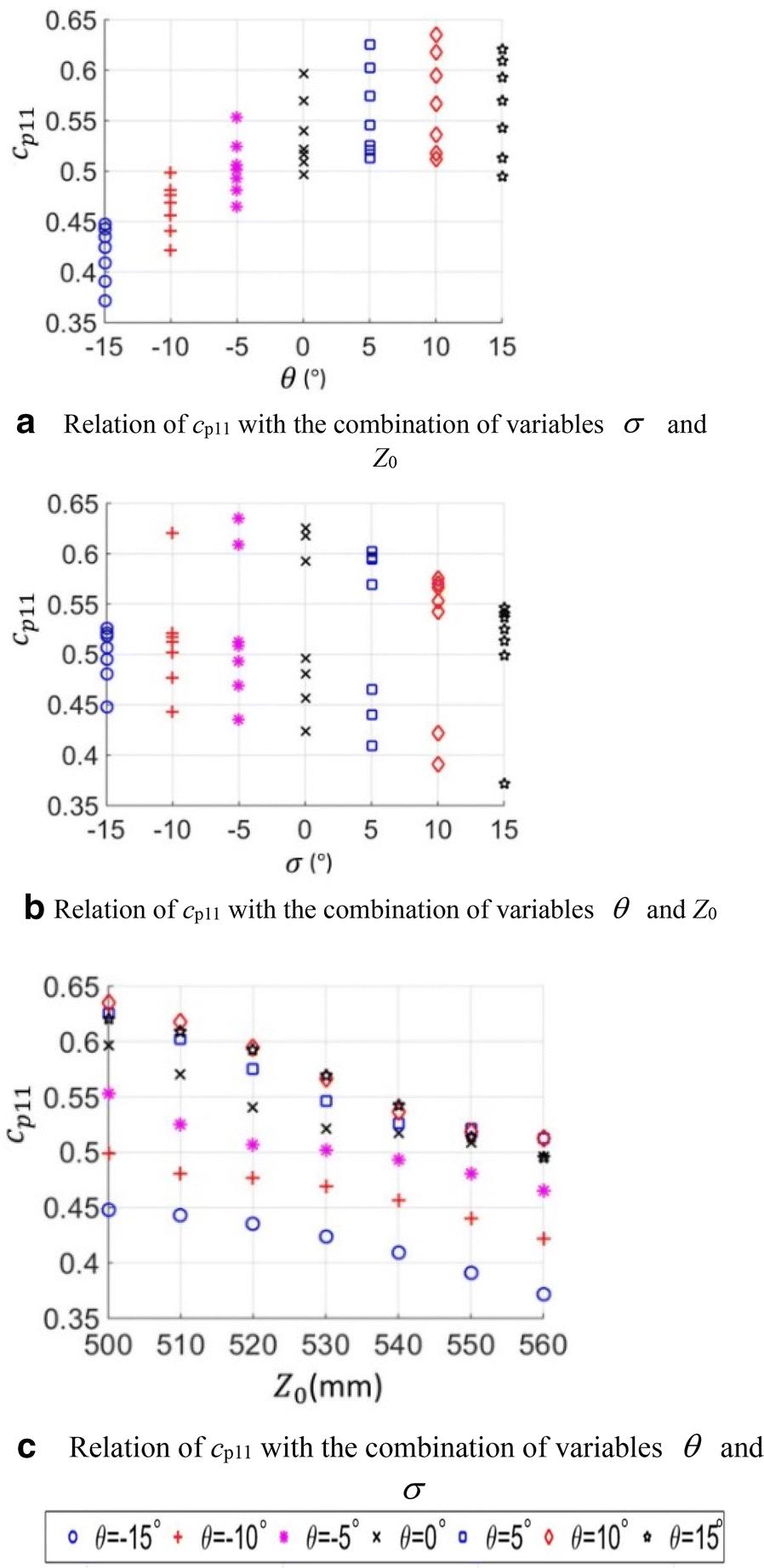 Figure 6