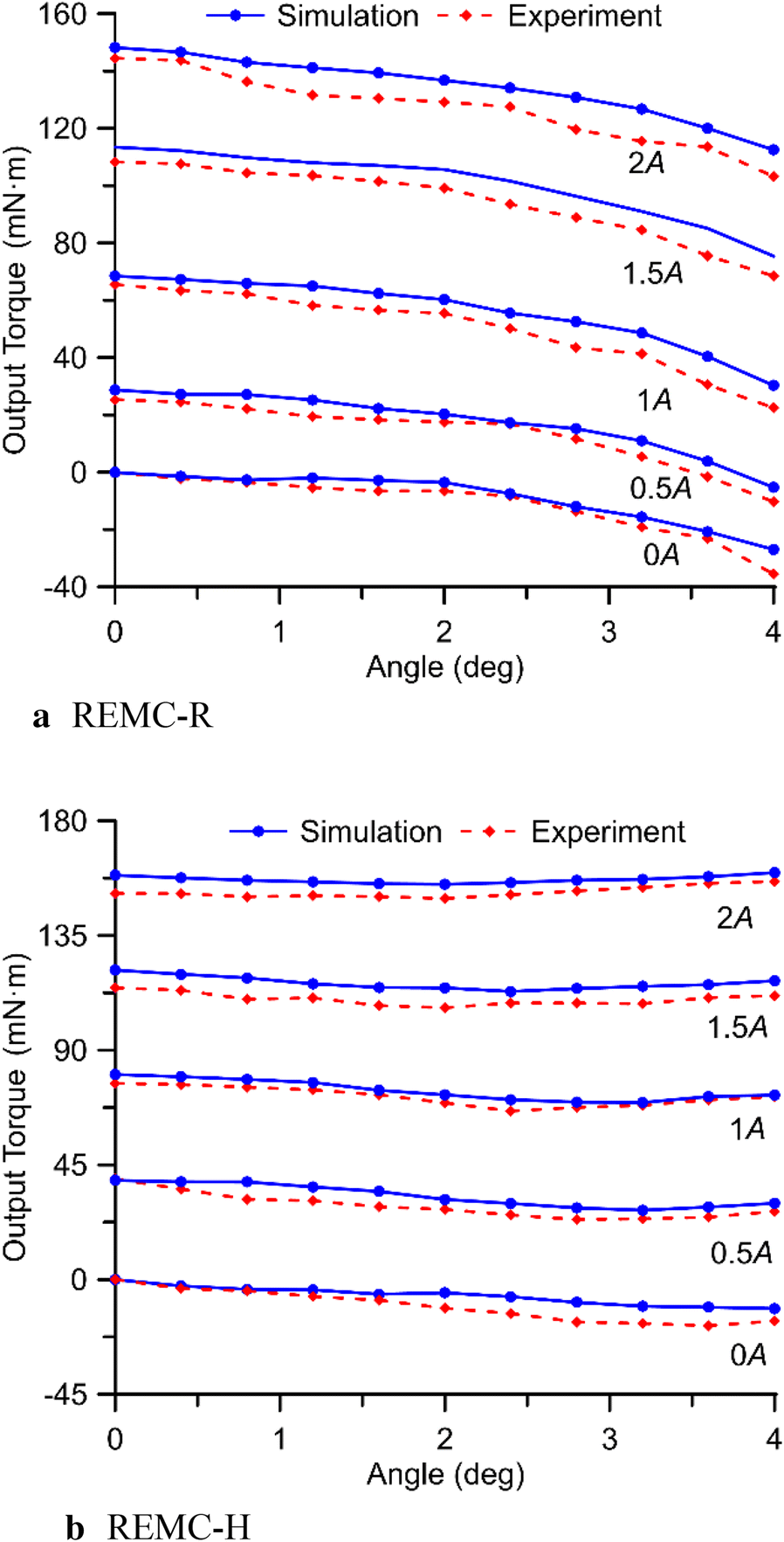 Figure 16