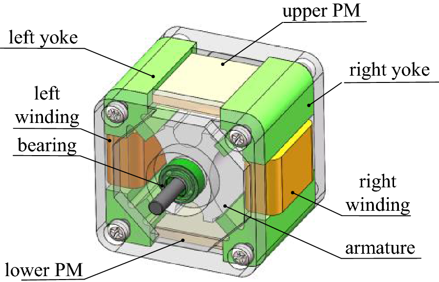 Figure 2