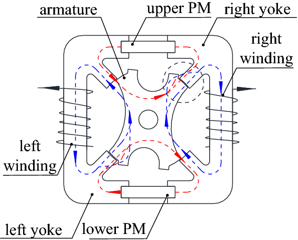 Figure 3