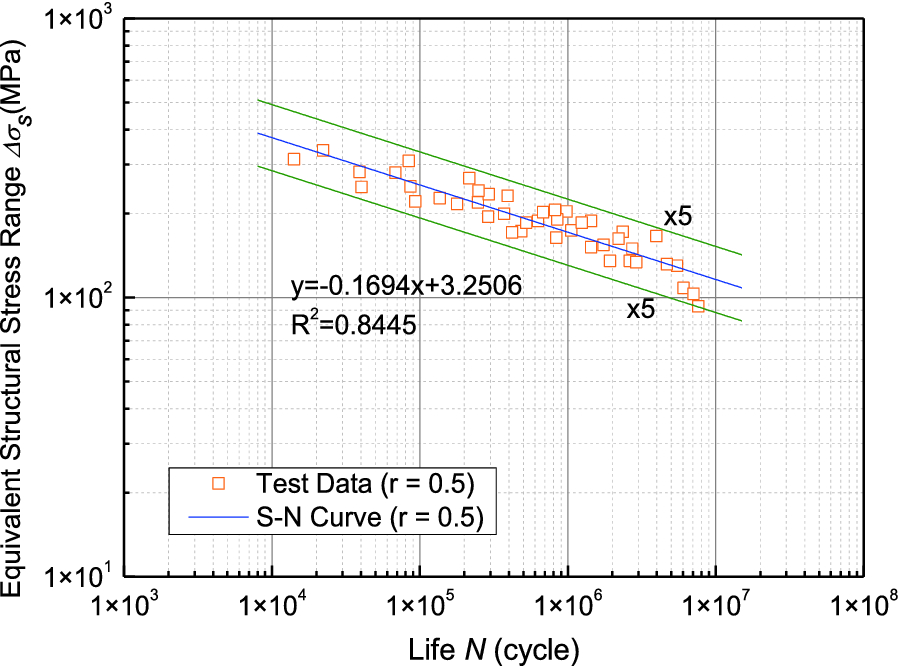 Figure 10