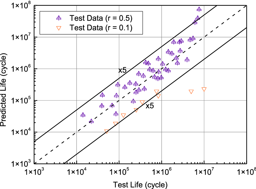 Figure 11