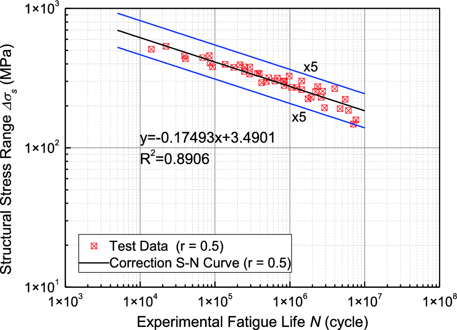 Figure 15