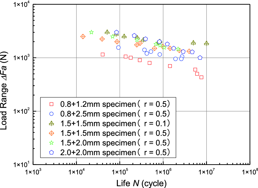 Figure 5