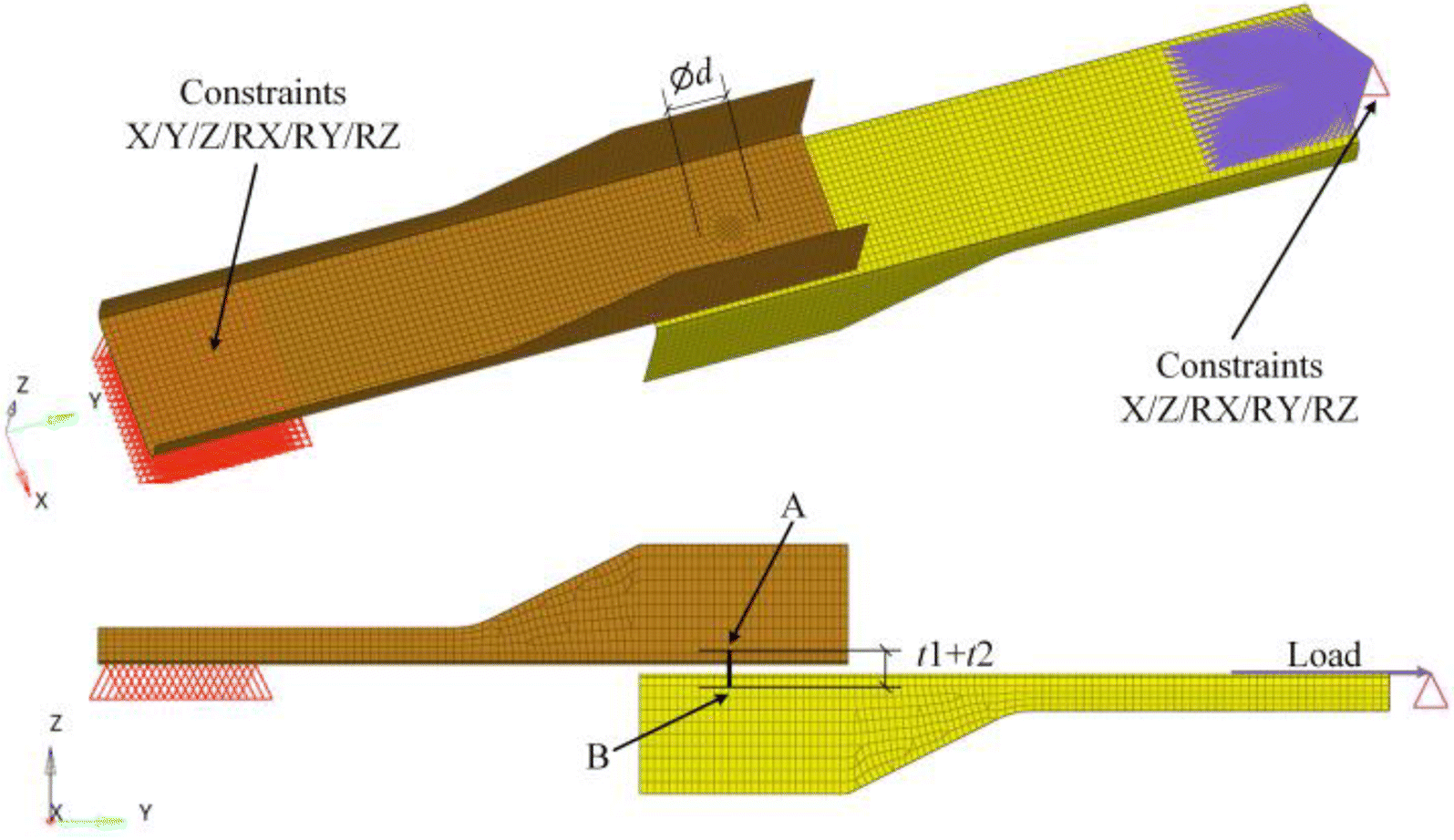 Figure 7