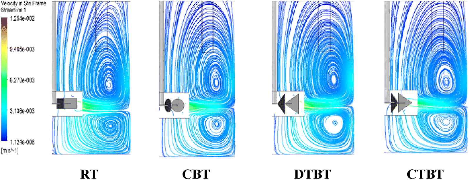 Figure 12