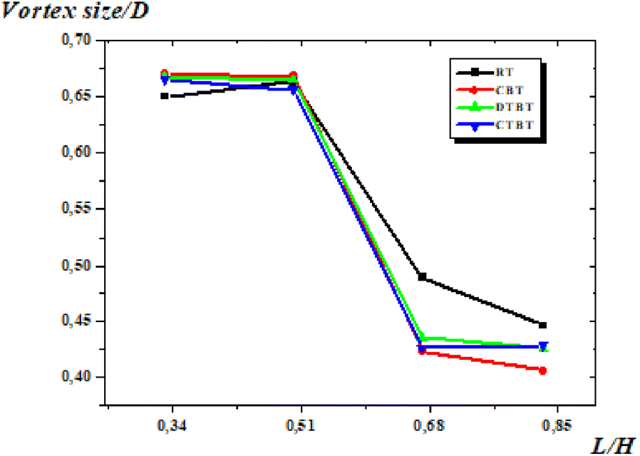 Figure 15