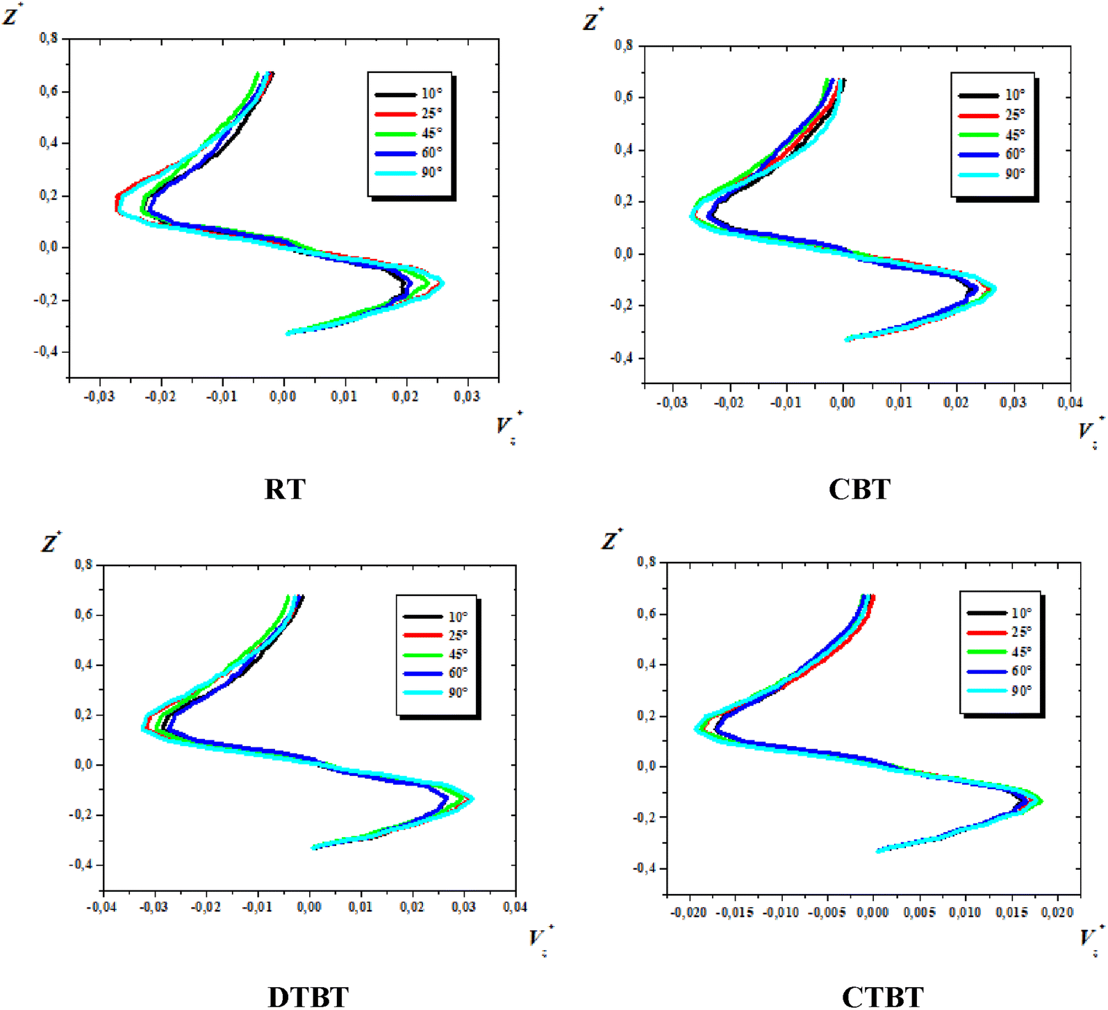 Figure 17