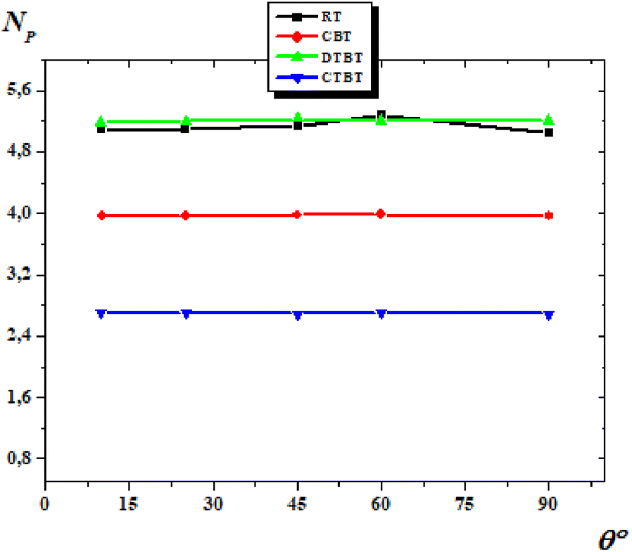 Figure 19