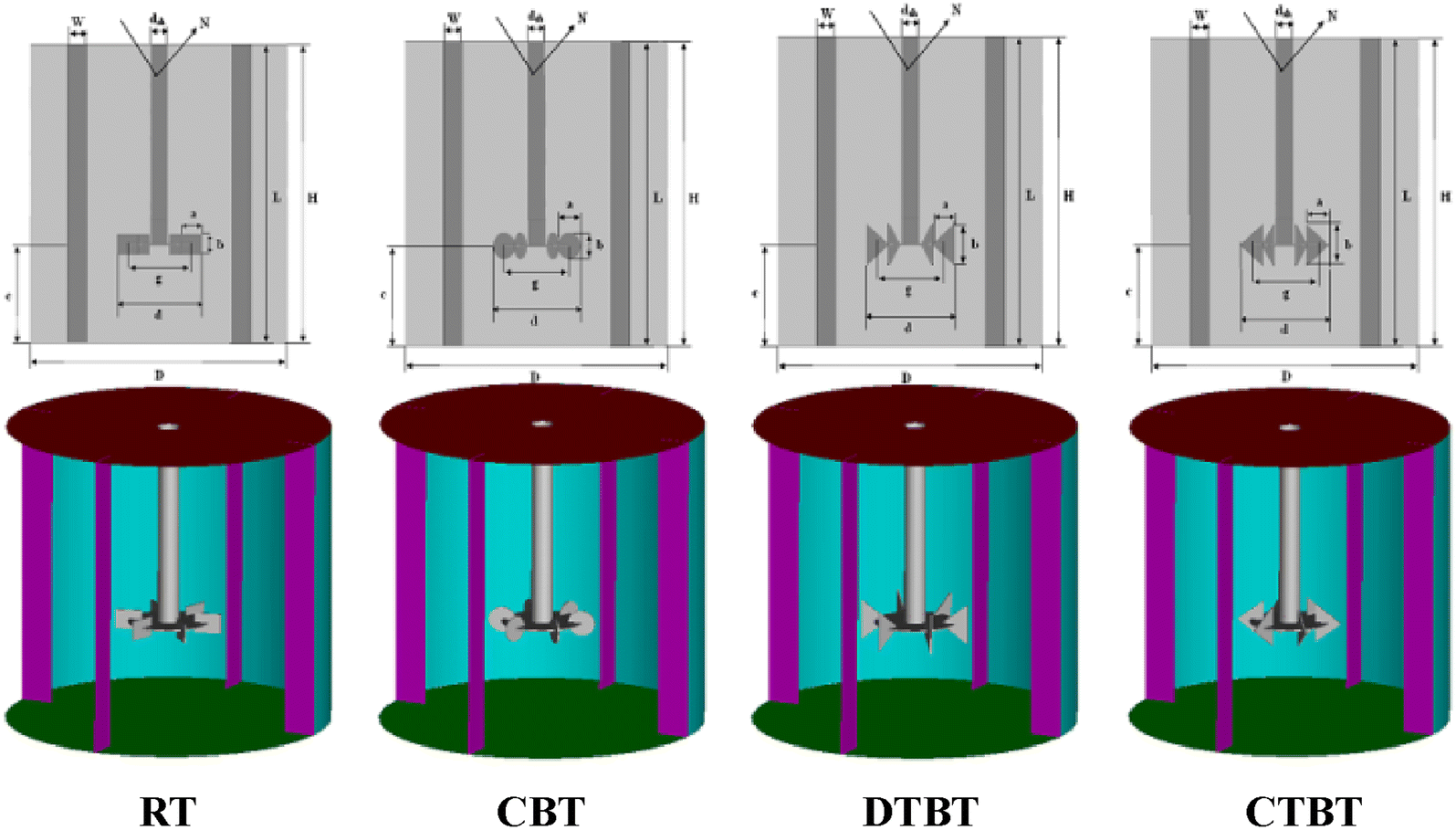 Figure 1