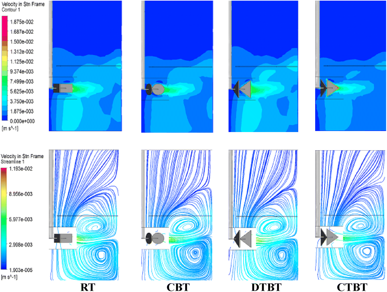 Figure 21