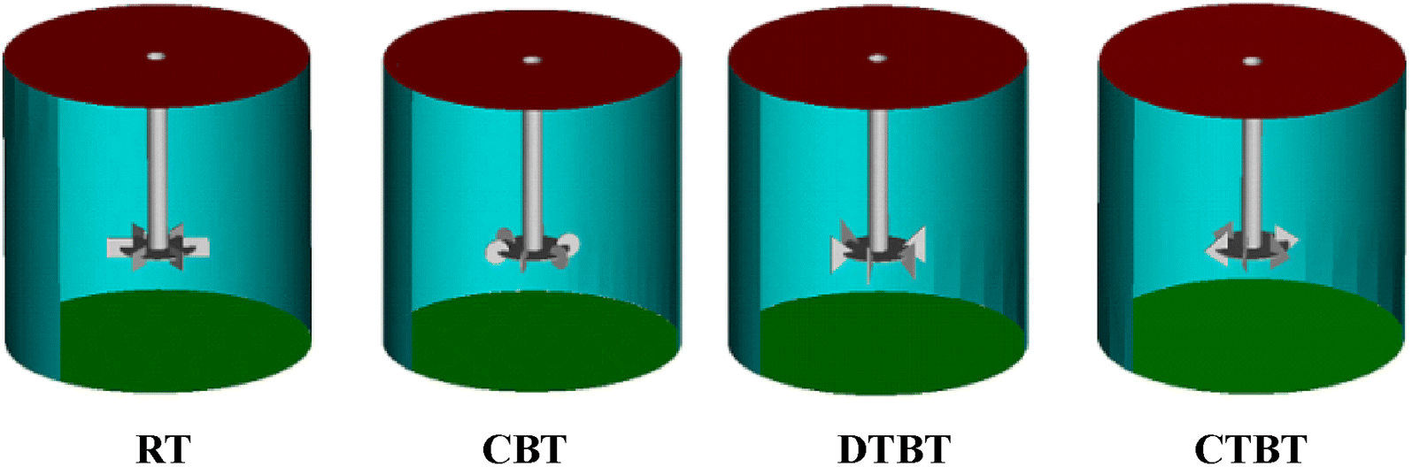 Figure 3