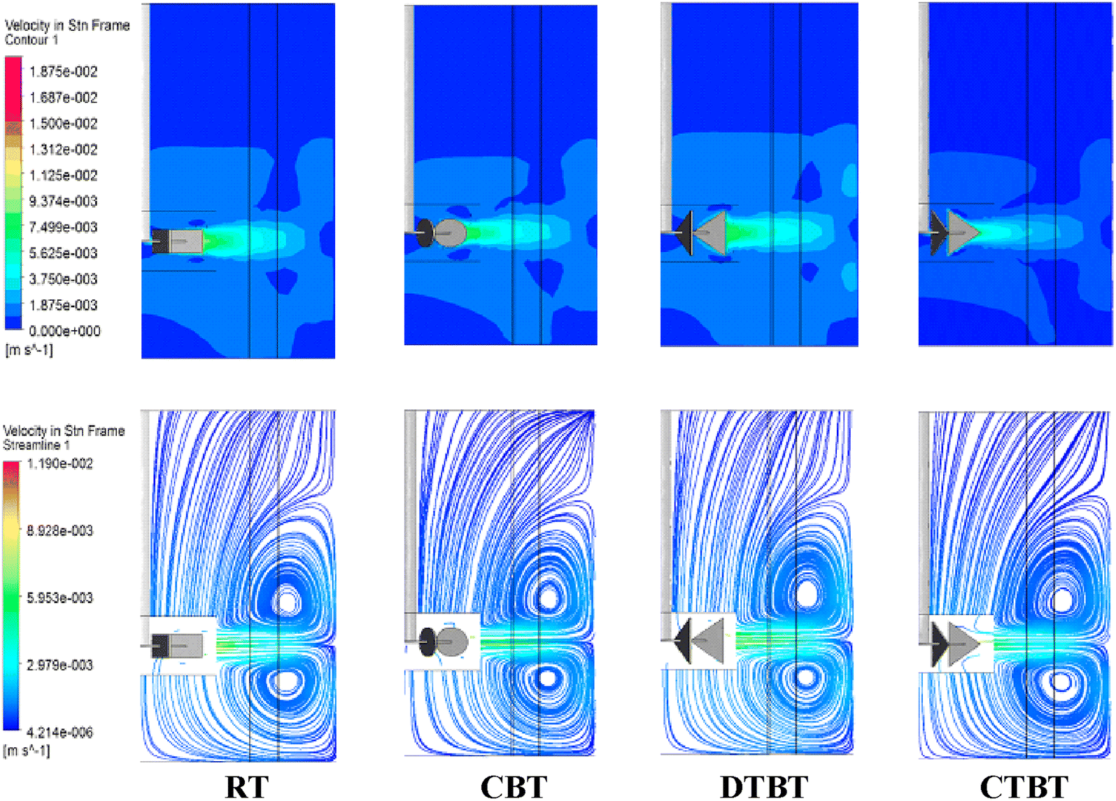 Figure 6