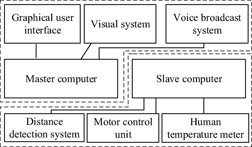 Figure 5