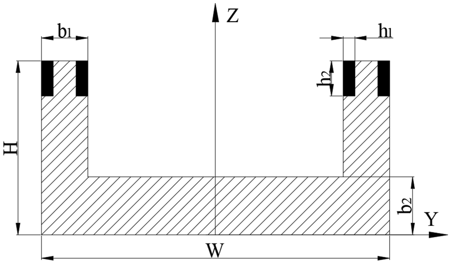 Figure 10