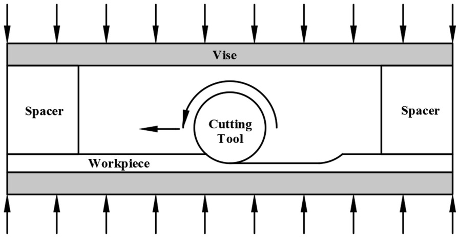 Figure 3