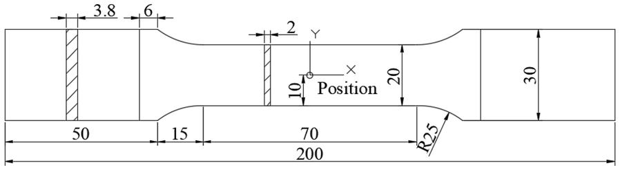 Figure 4