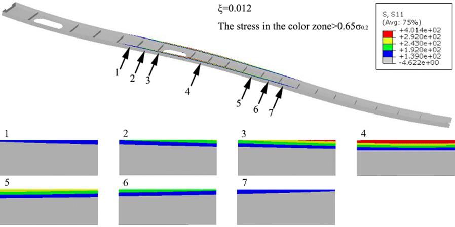 Figure 9